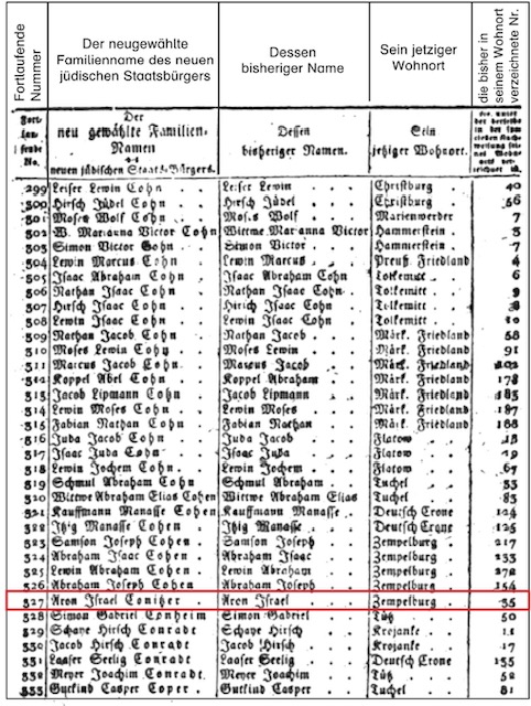 Liste der Familiennamen